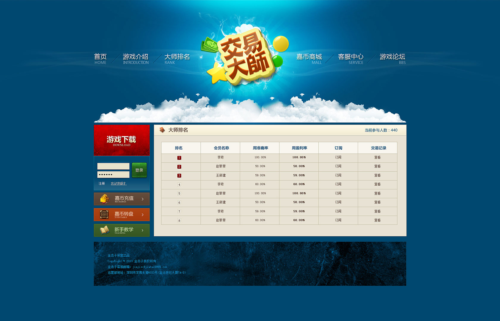 交易大师网页设计列表页