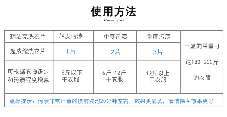 玥洁亮-纳米洗衣片