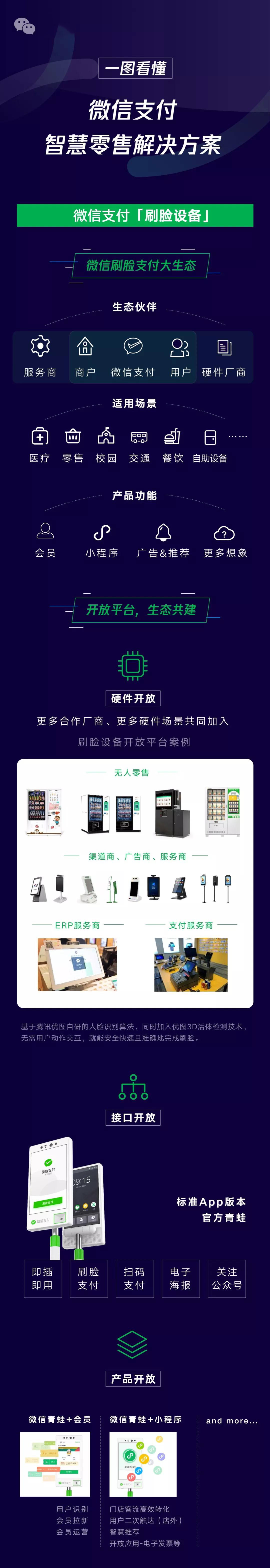 微信支付智慧零售解决方案
