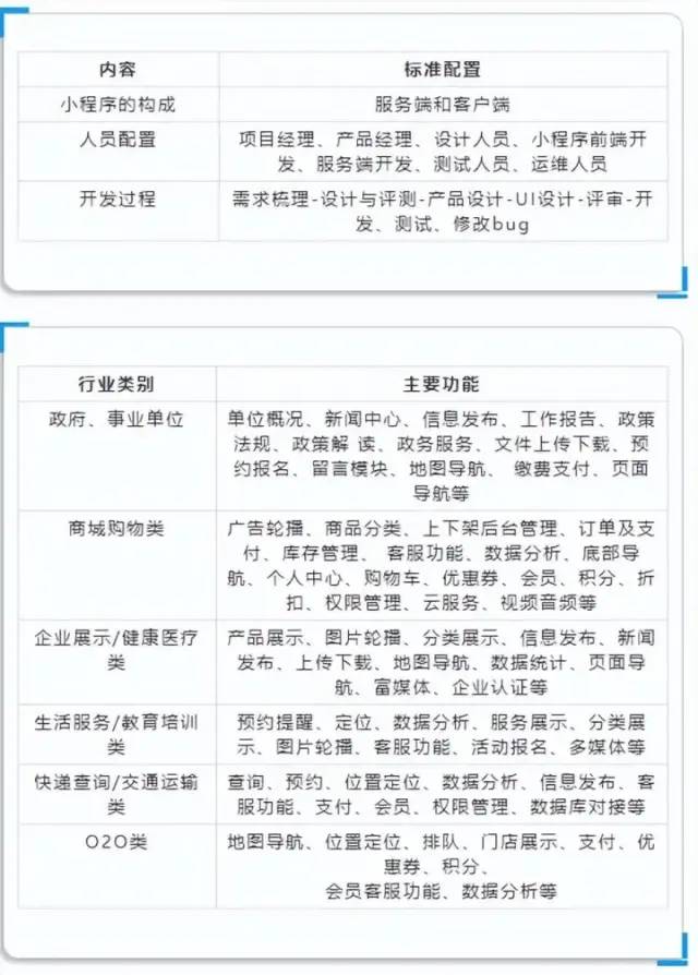 不同类型小程序的主要功能