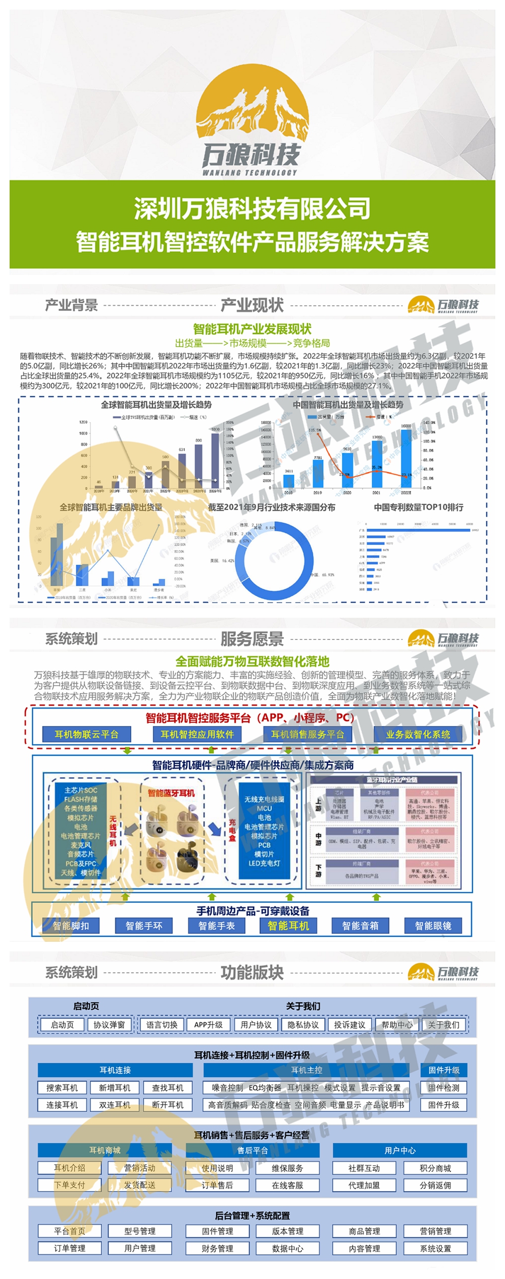 智能蓝牙耳机物联网智控软件产品解决方案